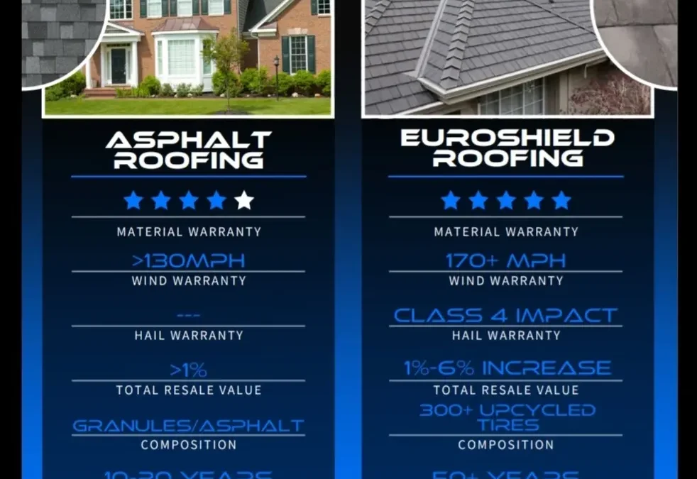Euroshield Roofing Products Vs Asphalt Shingles: Which is Better?